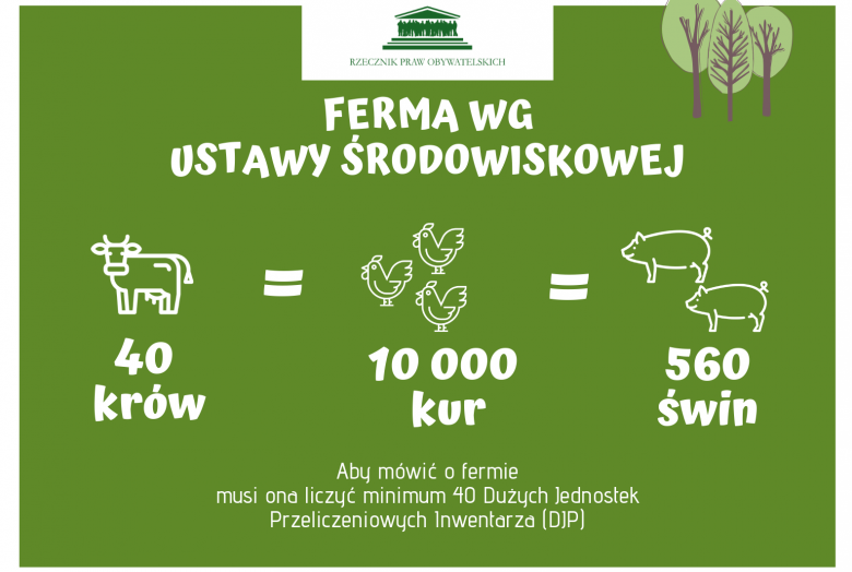 Przelicznik zwierząt na fermie