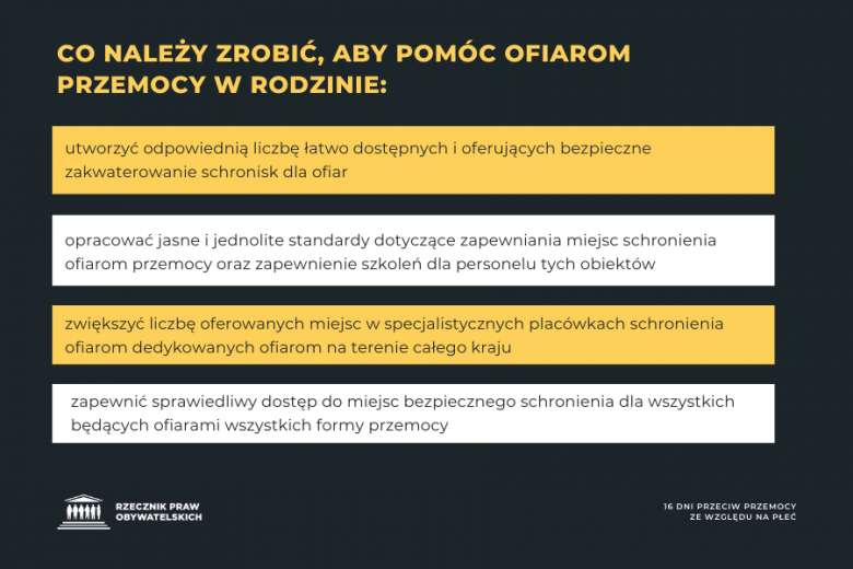 grafika z fragmentem komunikatu o tym, co należy zrobić aby pomóc ofiarom przemocy w rodzinie: