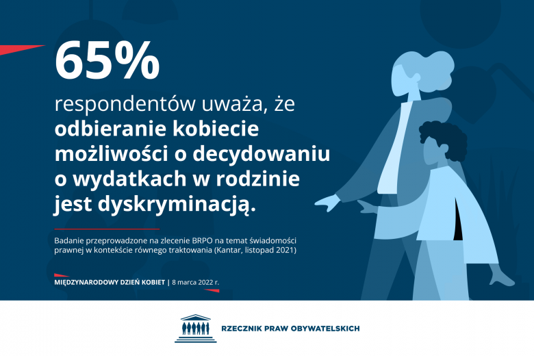 Plansza przedstawiająca kobietę oraz jej córkę z podpisem "65% respondentów uważa, że odbieranie kobiecie możliwości o decydowaniu o wydatkach w rodzinie jest dyskryminacją. Badanie przeprowadzone na zlecenie BRPO na temat świadomości prawnej w kontekście równego traktowania (Kantar, listopad 2021)"