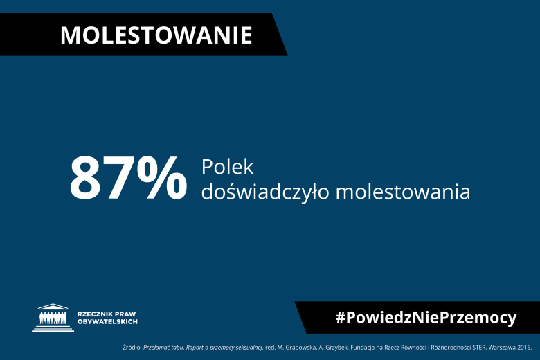 Infografika z tekstem "Molestowanie - 87% Polek doświadczyło molestowania - #PowiedzNiePrzemocy - Źródło: Przełamać tabu. Raport o przemocy seksualnej, red. M. Grabowska, A. Grzybek, Fundacja na Rzecz Równości i Różnorodności STER, Warszawa 2016