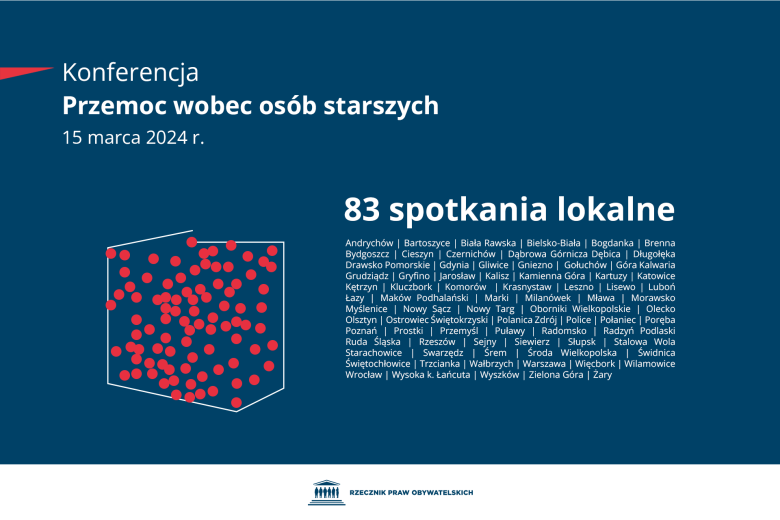 Plansza z tekstem "Konferencja - Przemoc wobec osób starszych - 15 marca 2024 r. - 83 spotkania lokalne" i ilustracją przedstawiającą punkty reprezentujące spotkania lokalne nałożone na uproszczone kontury terytorium Polski