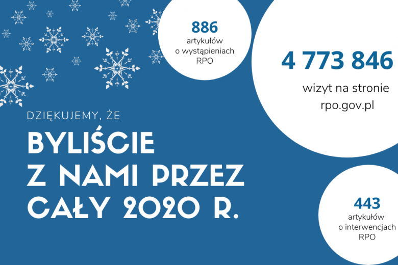 Grafika: 4 mon 773 tys. 846 wizyt, 886 nowych artykułów o wystąpieniach RPO, 443 artykułów o interwencjach RPO