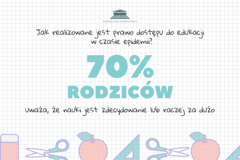 70% rodziców uważa, że nauki jest zdecydowanie lub raczej za dużo