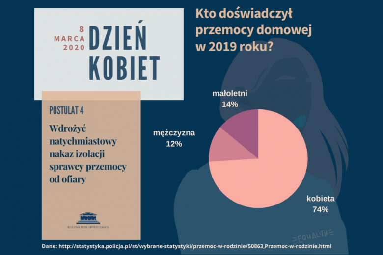 Granatowa plansza z napisem Dzień Kobiet i wykresem