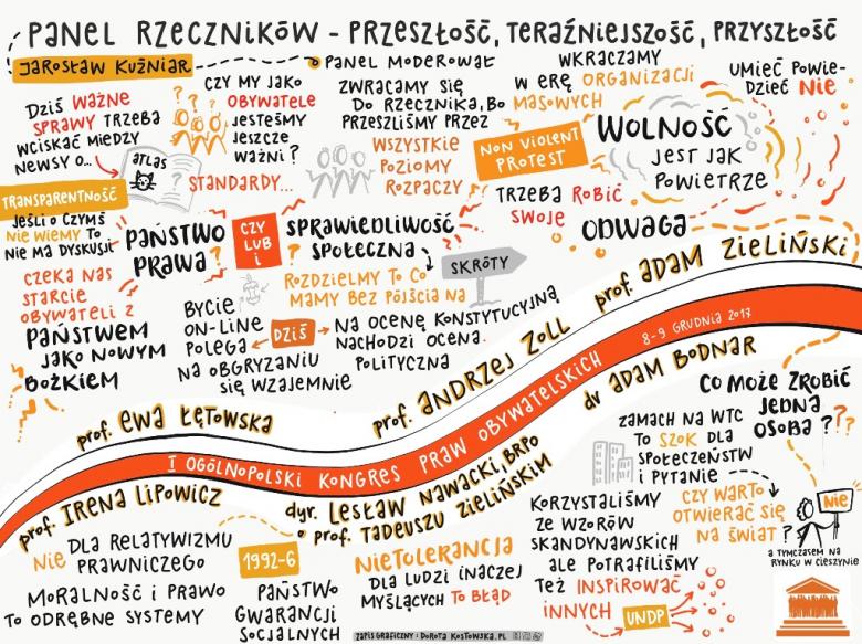 Relacja graficzna z panelu rzecznków: rysunki z napisami, które powstawały w czasie panelu