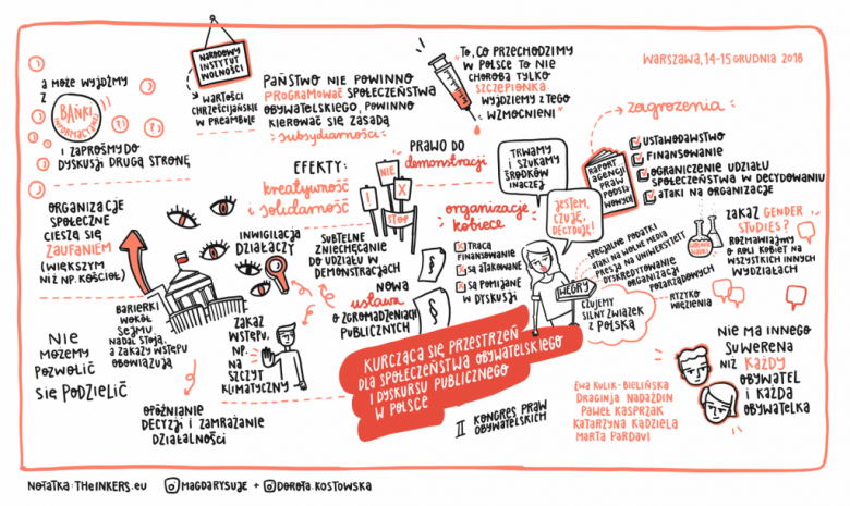 Graficzna relacja z panelu