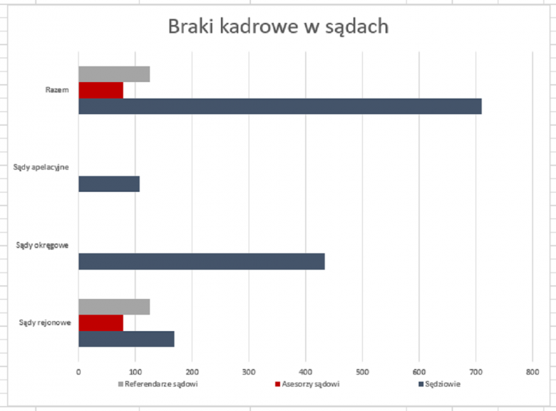 Grafika (słupki) popkazująca dane z tekstu