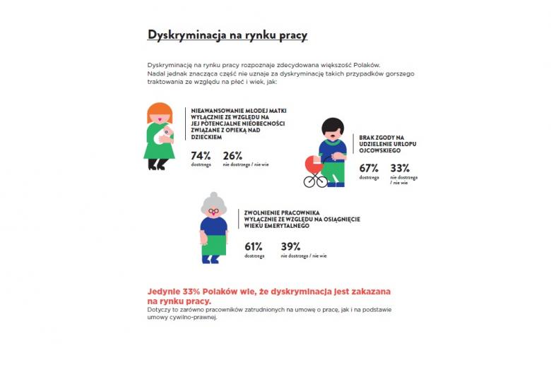 grafika: przedstawiająca przykłady dyskryminacji w pracy: młodej matki, młodego ojca i starszyj osoby - szczegółowy opis poszczególnych grafik w galerii