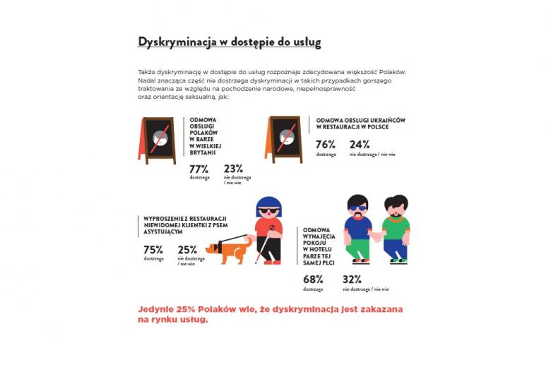 grafika: przykłady dyskryminacji ze względu na orientację seksualną, niepełnosprawność, pochodzenie - szczegółowy opis poszczególnych grafik w galerii