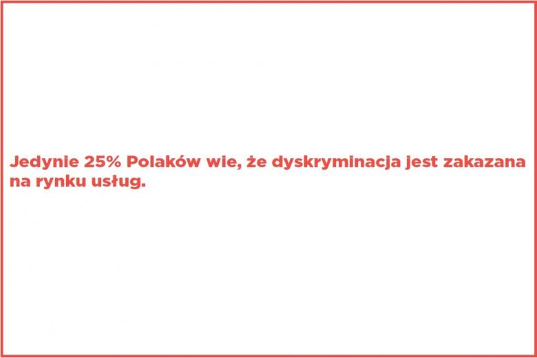 grafika: czerwony napis: Jedynie 25% Polaków wie, że dyskryminacja jest zakazana na rynku usług.