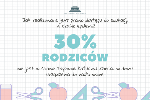 30% rodziców nie jest w stanie zapewnić dziecku w domu urządzenia do nauki online