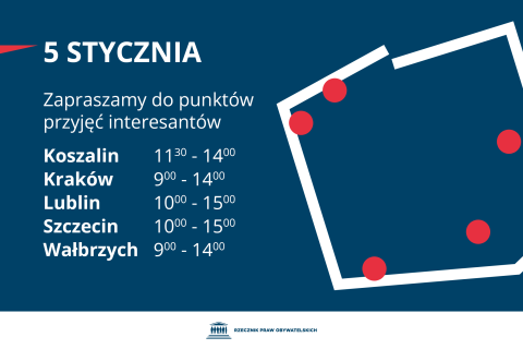 Plansza z tekstem "5 stycznia - Zapraszamy do punktów przyjęć interesantów: Koszalin 11:30-14:00; Kraków 9.00-14.00; Lublin 10.00-15.00;Szczecin 10.00-15.00;Wałbrzych 9.00-14.00" i ilustracją przedstawiającą uproszczone kontury granic Polski z kropkami wskazującymi wymienione miasta