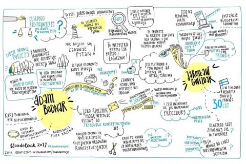 grafika: pośród rysunków drzew, ręki trzymającej wagę, oka, drukarki, nożyczek, koperty, komputera, flagi Finlandii, lupy, znajdują się fragmenty zdań wypowiedzianych przed Adama Bodnara i Jarosława Gwizdaka podczas rozmowy na Przystanku Woodstock